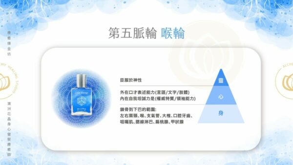 脈輪全解析:喉輪