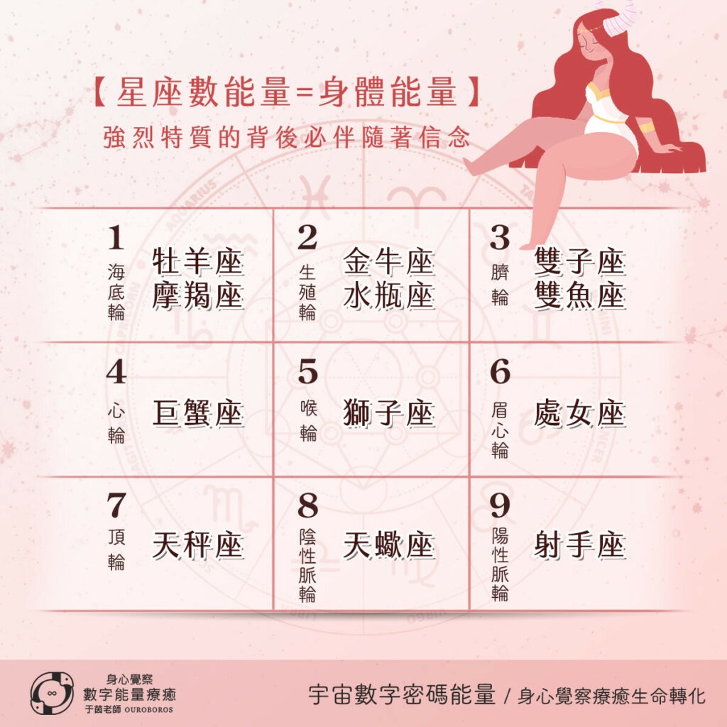 療癒煉金坊學院