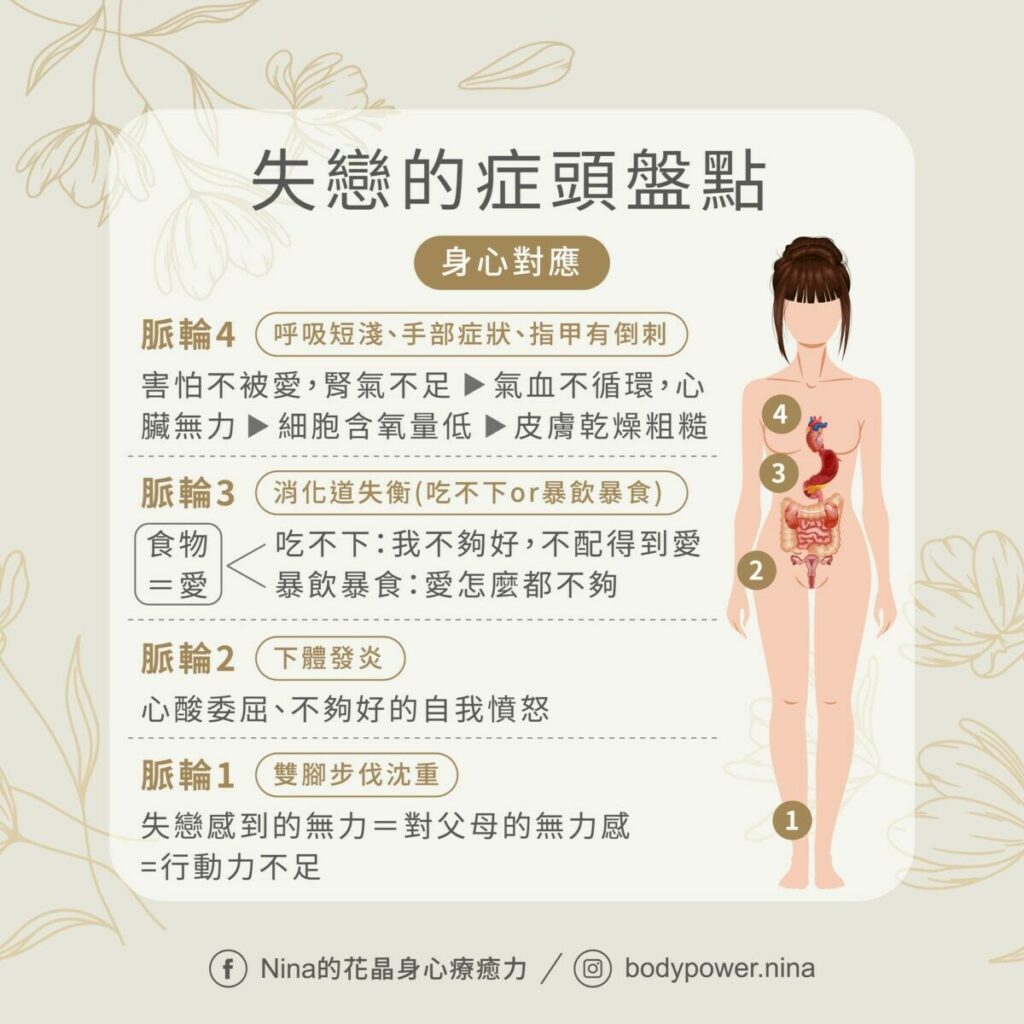 購物車