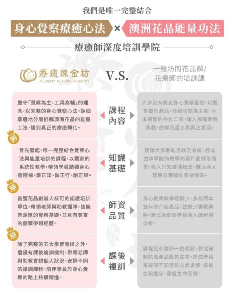 整合身心覺察療癒與澳洲花晶能量功法