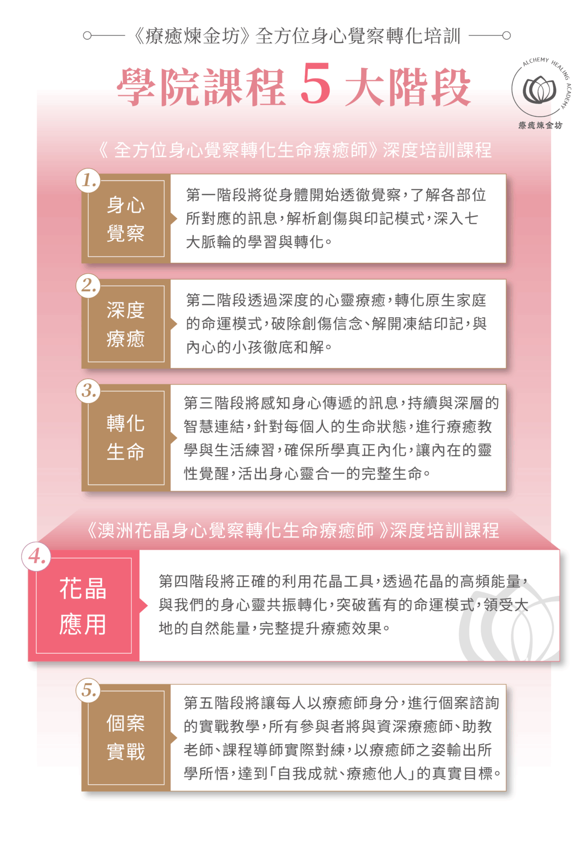 澳洲花晶療癒課程