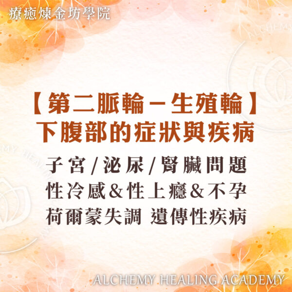 生殖輪症狀與疾病